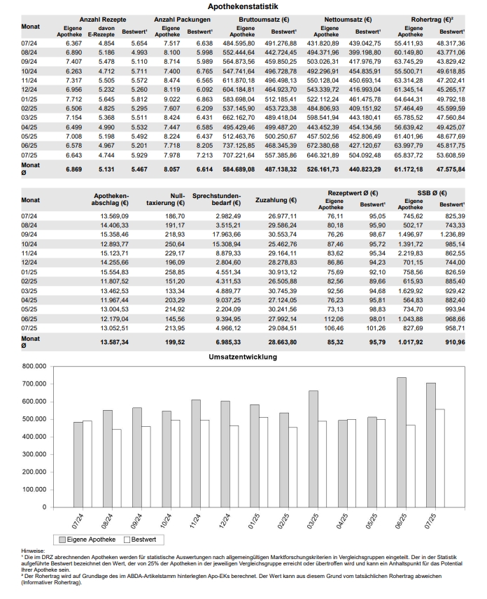 DRZ_Abrechnung_Statistik